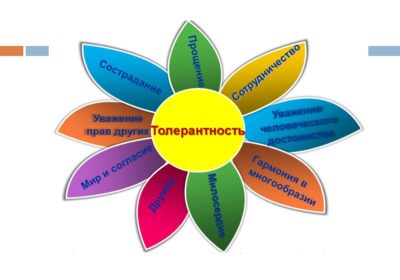 Час толерантности